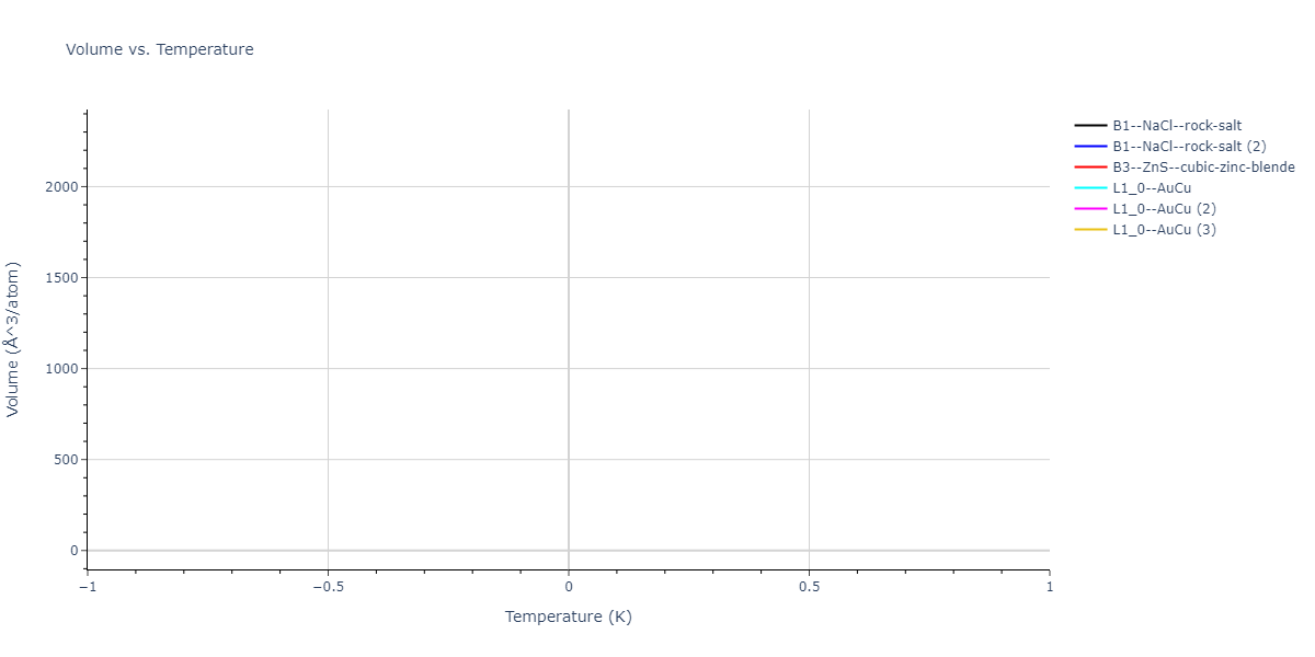 2023--Liang-A--Fe-Ni-Cr-Co-Ti--LAMMPS--ipr1/mdthermo.CoFe.V