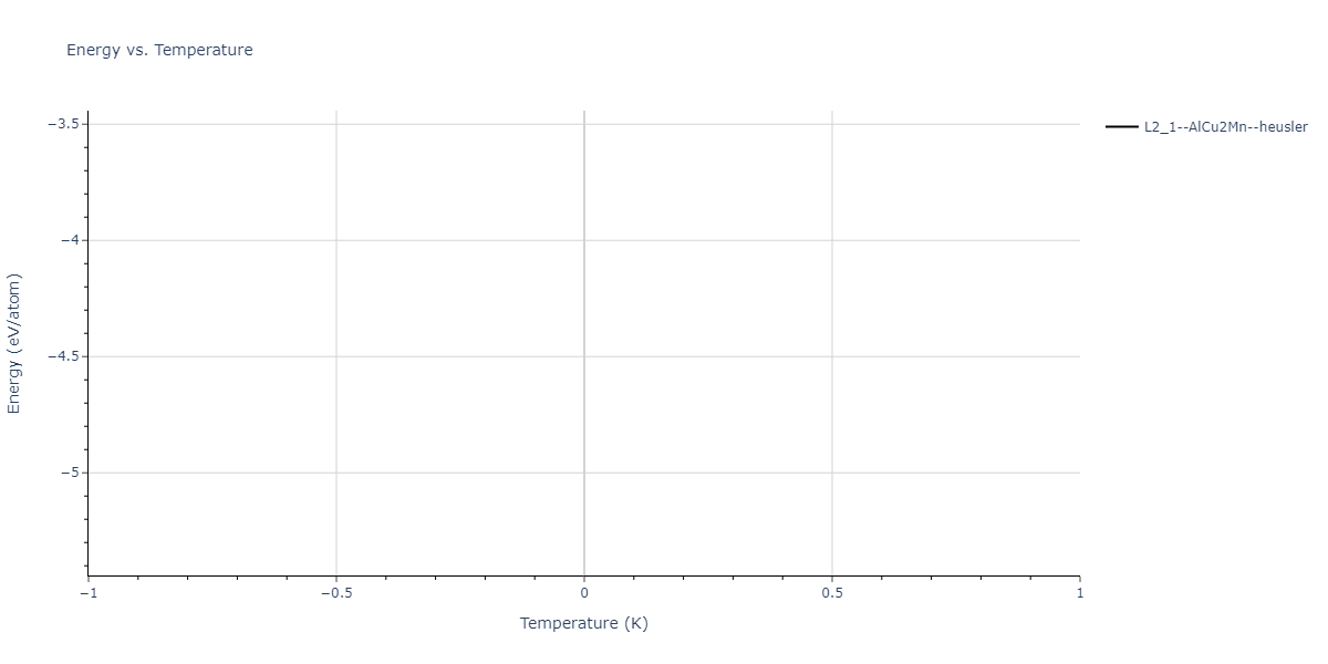 2023--Liang-A--Fe-Ni-Cr-Co-Ti--LAMMPS--ipr1/mdthermo.CoFe2Ti.U