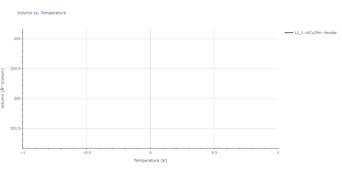 2023--Liang-A--Fe-Ni-Cr-Co-Ti--LAMMPS--ipr1/mdthermo.CoFe2Ti.V