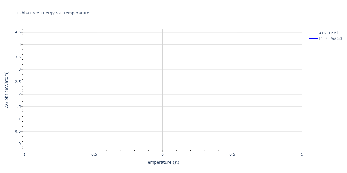 2023--Liang-A--Fe-Ni-Cr-Co-Ti--LAMMPS--ipr1/mdthermo.CoFe3.G