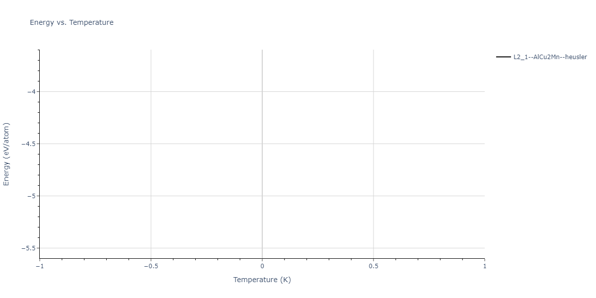 2023--Liang-A--Fe-Ni-Cr-Co-Ti--LAMMPS--ipr1/mdthermo.CoFeTi2.U