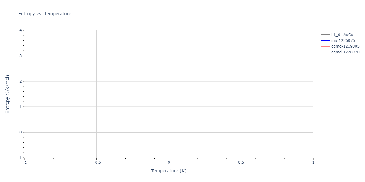 2023--Liang-A--Fe-Ni-Cr-Co-Ti--LAMMPS--ipr1/mdthermo.CoNi.S