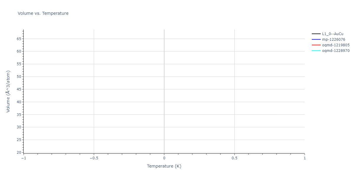 2023--Liang-A--Fe-Ni-Cr-Co-Ti--LAMMPS--ipr1/mdthermo.CoNi.V