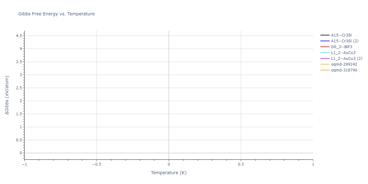 2023--Liang-A--Fe-Ni-Cr-Co-Ti--LAMMPS--ipr1/mdthermo.CoNi3.G