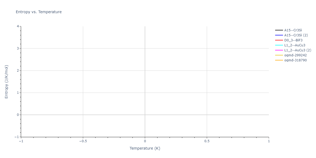 2023--Liang-A--Fe-Ni-Cr-Co-Ti--LAMMPS--ipr1/mdthermo.CoNi3.S
