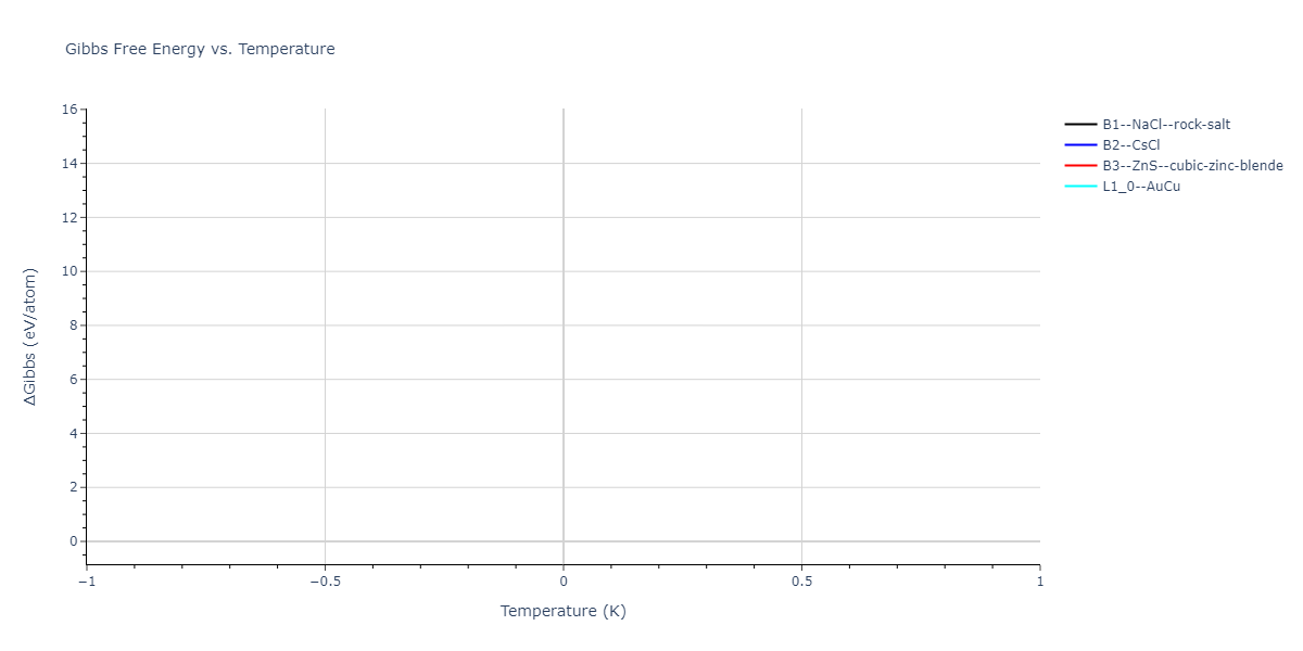 2023--Liang-A--Fe-Ni-Cr-Co-Ti--LAMMPS--ipr1/mdthermo.CoTi.G