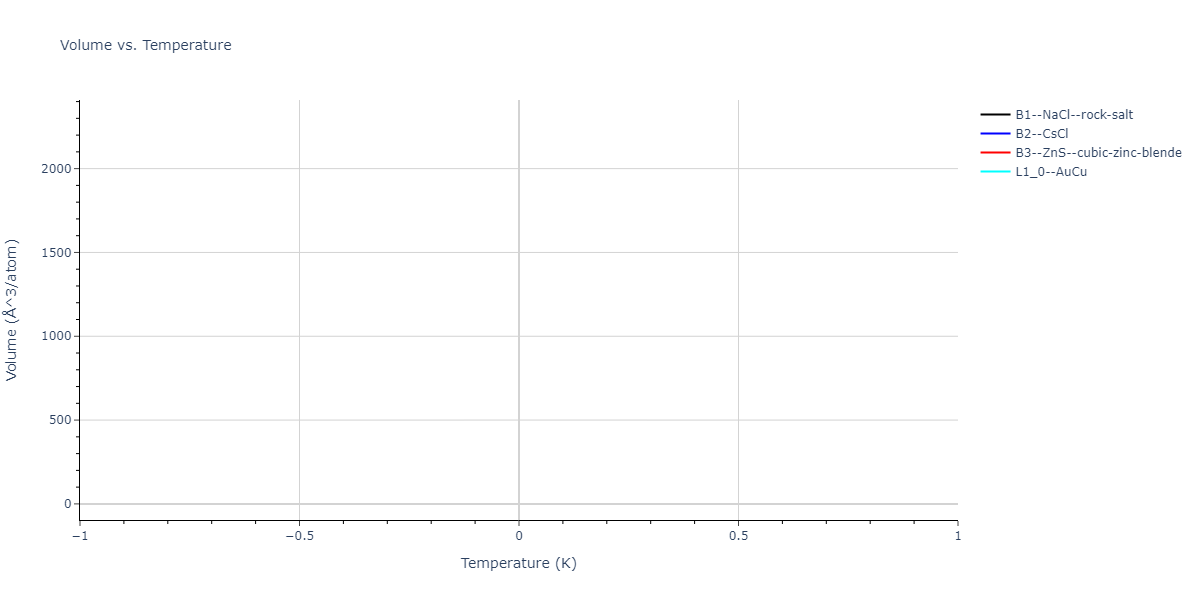 2023--Liang-A--Fe-Ni-Cr-Co-Ti--LAMMPS--ipr1/mdthermo.CoTi.V