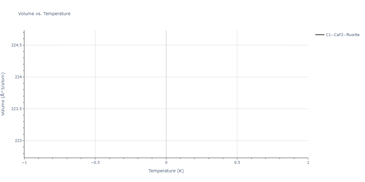 2023--Liang-A--Fe-Ni-Cr-Co-Ti--LAMMPS--ipr1/mdthermo.CoTi2.V