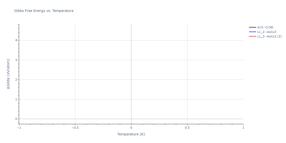 2023--Liang-A--Fe-Ni-Cr-Co-Ti--LAMMPS--ipr1/mdthermo.CoTi3.G