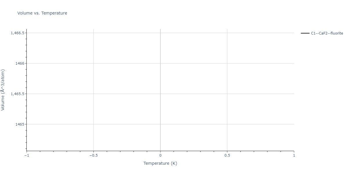 2023--Liang-A--Fe-Ni-Cr-Co-Ti--LAMMPS--ipr1/mdthermo.Cr2Fe.V
