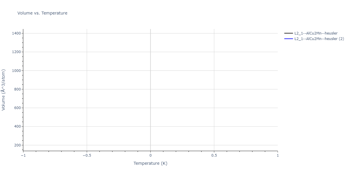 2023--Liang-A--Fe-Ni-Cr-Co-Ti--LAMMPS--ipr1/mdthermo.Cr2FeTi.V