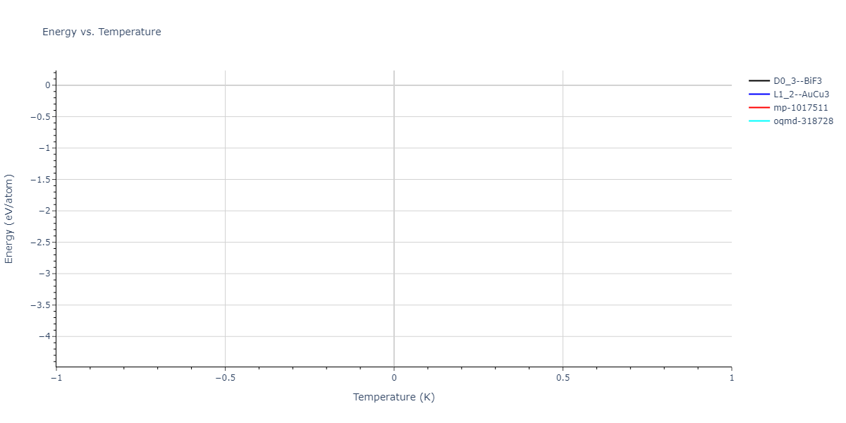 2023--Liang-A--Fe-Ni-Cr-Co-Ti--LAMMPS--ipr1/mdthermo.Cr3Fe.U