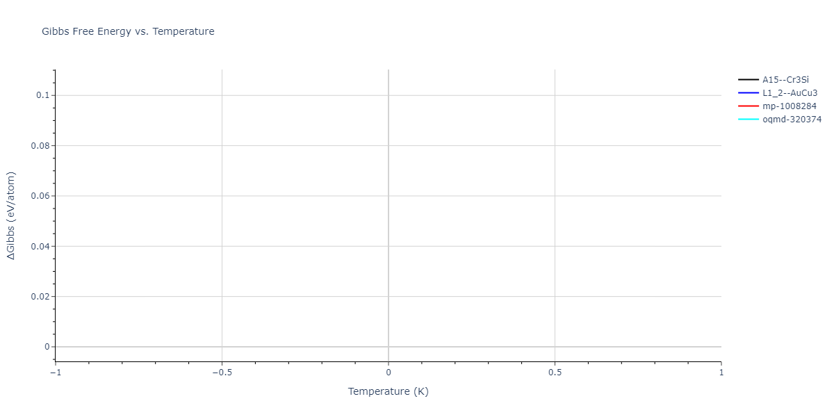 2023--Liang-A--Fe-Ni-Cr-Co-Ti--LAMMPS--ipr1/mdthermo.Cr3Ni.G