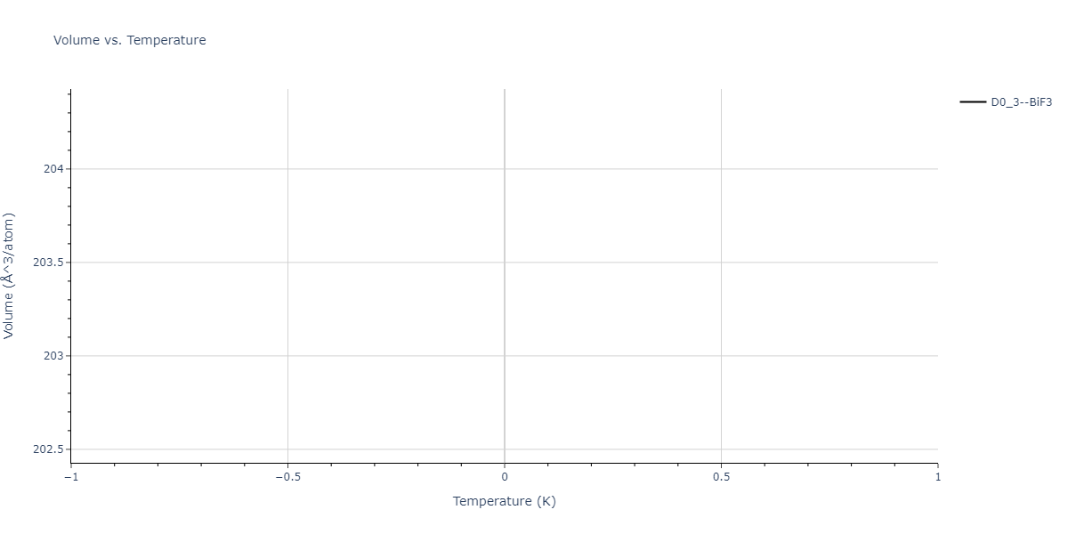 2023--Liang-A--Fe-Ni-Cr-Co-Ti--LAMMPS--ipr1/mdthermo.Cr3Ti.V
