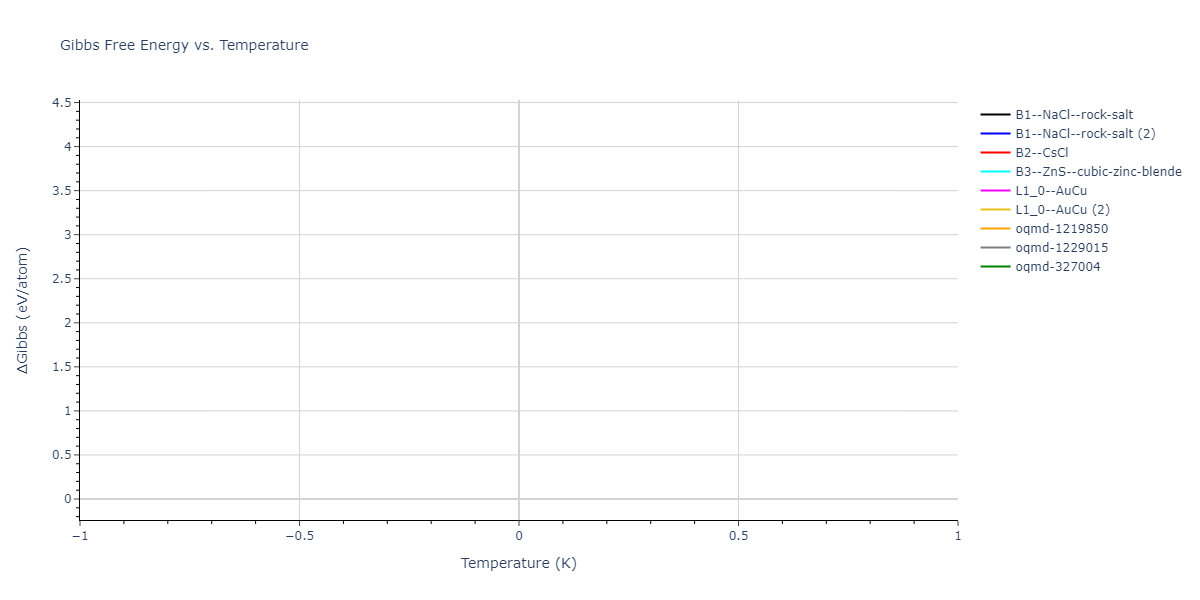 2023--Liang-A--Fe-Ni-Cr-Co-Ti--LAMMPS--ipr1/mdthermo.CrFe.G