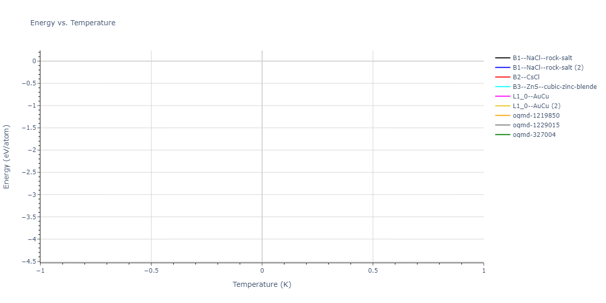 2023--Liang-A--Fe-Ni-Cr-Co-Ti--LAMMPS--ipr1/mdthermo.CrFe.U