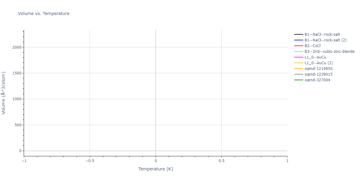 2023--Liang-A--Fe-Ni-Cr-Co-Ti--LAMMPS--ipr1/mdthermo.CrFe.V