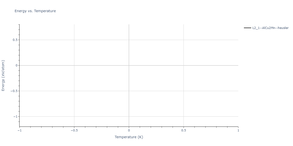 2023--Liang-A--Fe-Ni-Cr-Co-Ti--LAMMPS--ipr1/mdthermo.CrFe2Ti.U