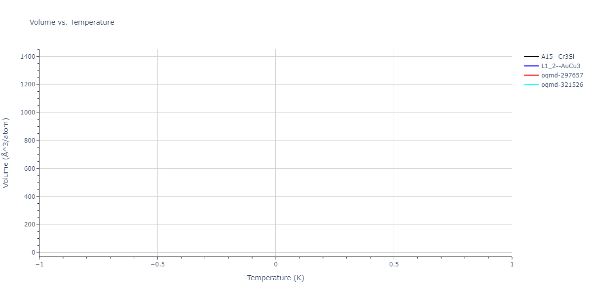 2023--Liang-A--Fe-Ni-Cr-Co-Ti--LAMMPS--ipr1/mdthermo.CrFe3.V