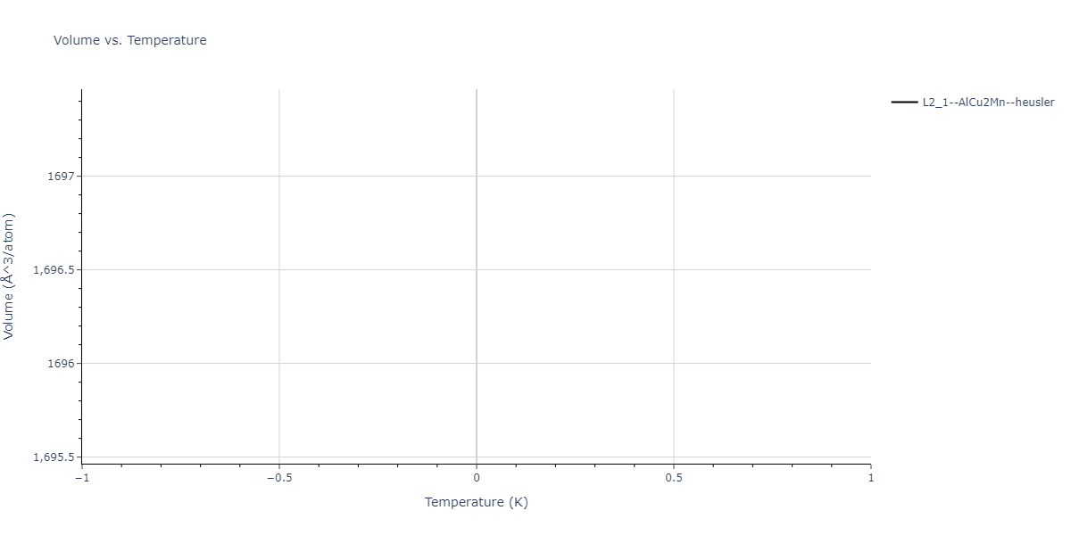 2023--Liang-A--Fe-Ni-Cr-Co-Ti--LAMMPS--ipr1/mdthermo.CrFeNi2.V