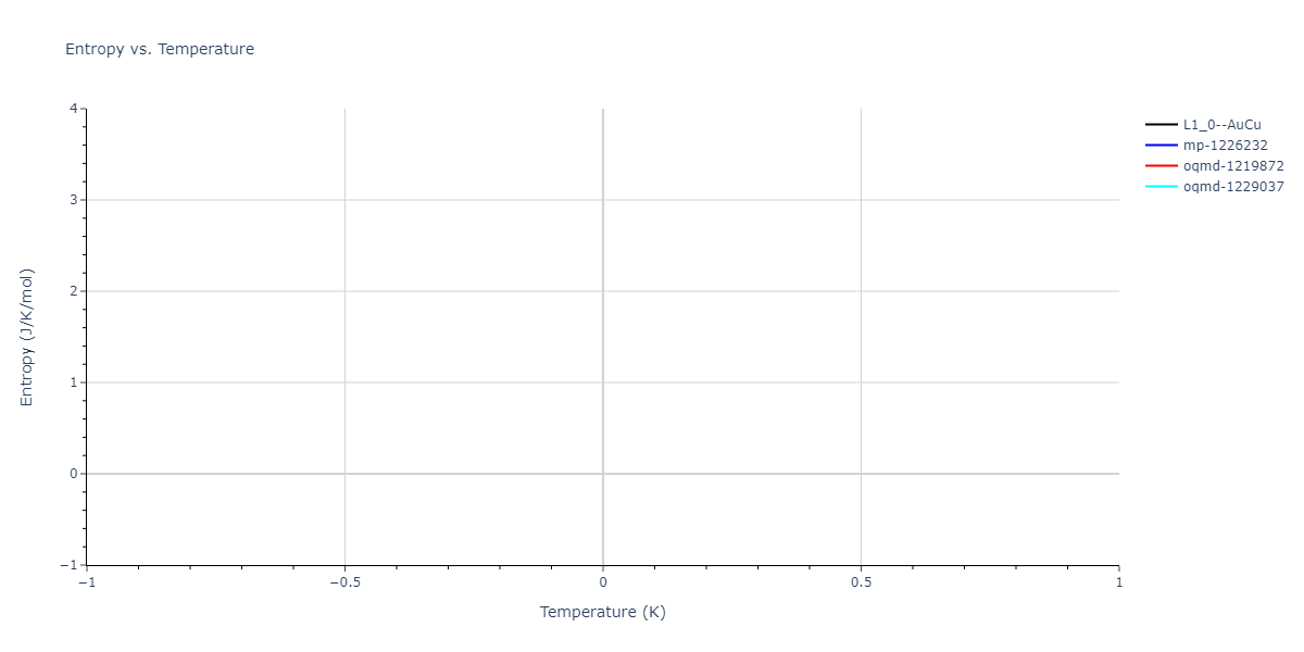 2023--Liang-A--Fe-Ni-Cr-Co-Ti--LAMMPS--ipr1/mdthermo.CrNi.S