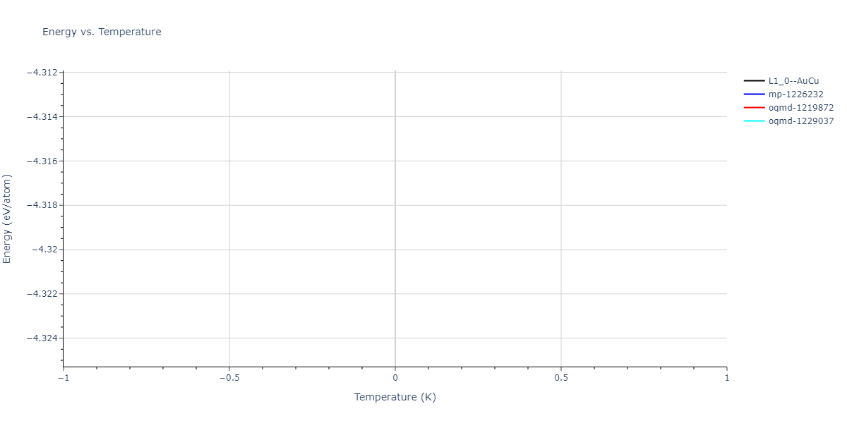 2023--Liang-A--Fe-Ni-Cr-Co-Ti--LAMMPS--ipr1/mdthermo.CrNi.U