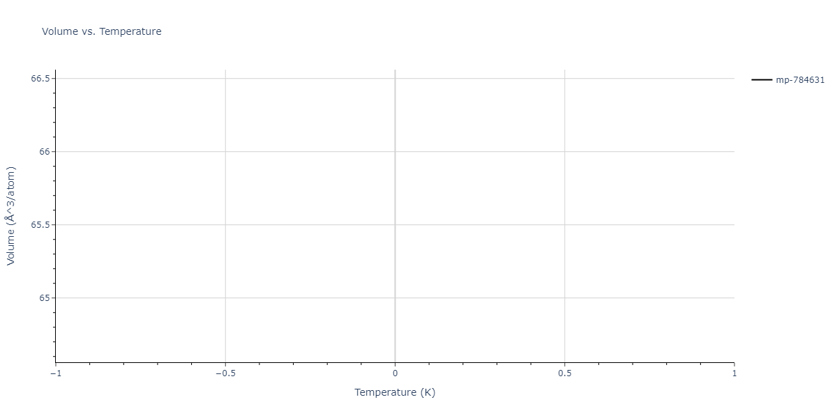 2023--Liang-A--Fe-Ni-Cr-Co-Ti--LAMMPS--ipr1/mdthermo.CrNi2.V