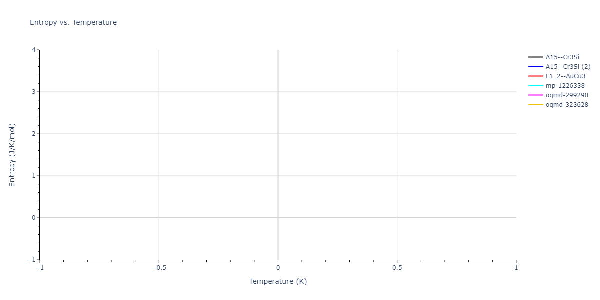2023--Liang-A--Fe-Ni-Cr-Co-Ti--LAMMPS--ipr1/mdthermo.CrNi3.S
