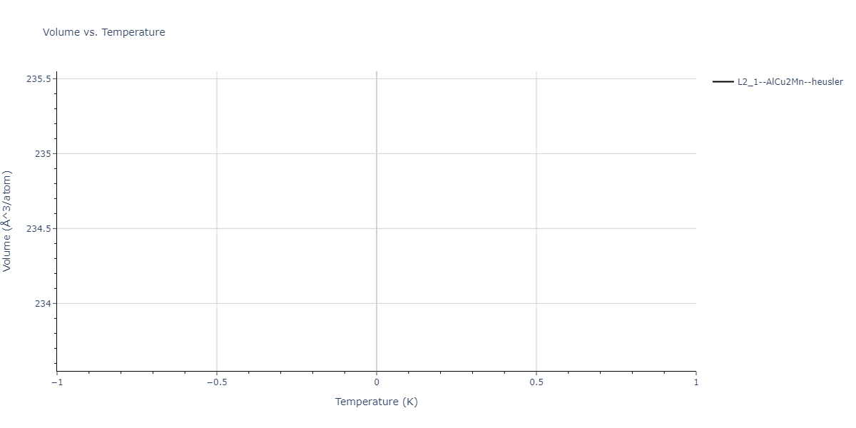 2023--Liang-A--Fe-Ni-Cr-Co-Ti--LAMMPS--ipr1/mdthermo.CrNiTi2.V