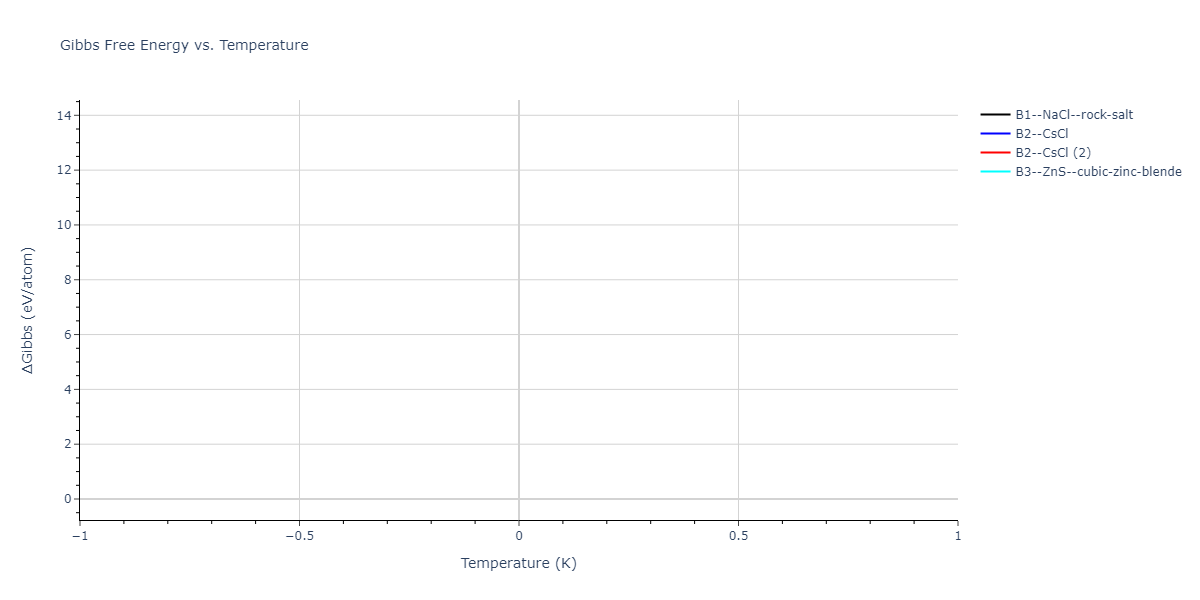 2023--Liang-A--Fe-Ni-Cr-Co-Ti--LAMMPS--ipr1/mdthermo.CrTi.G