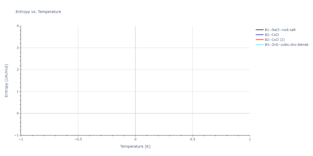 2023--Liang-A--Fe-Ni-Cr-Co-Ti--LAMMPS--ipr1/mdthermo.CrTi.S