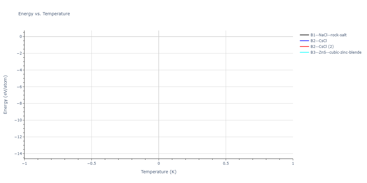 2023--Liang-A--Fe-Ni-Cr-Co-Ti--LAMMPS--ipr1/mdthermo.CrTi.U