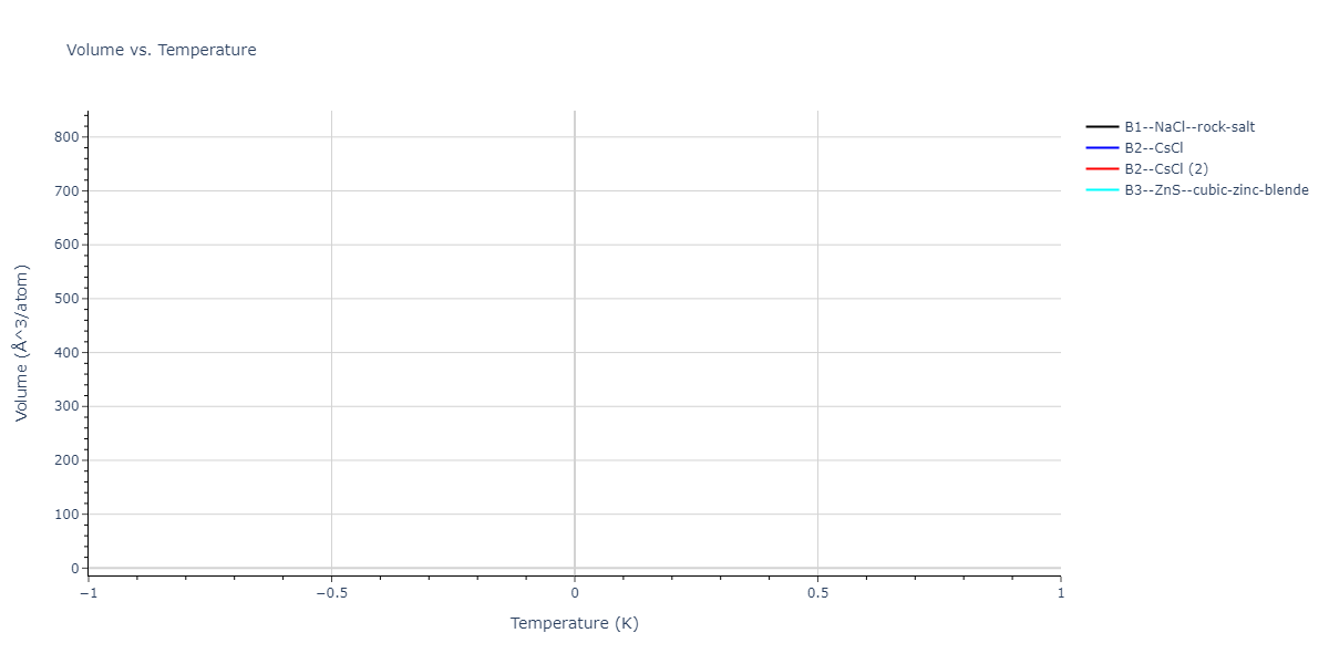 2023--Liang-A--Fe-Ni-Cr-Co-Ti--LAMMPS--ipr1/mdthermo.CrTi.V