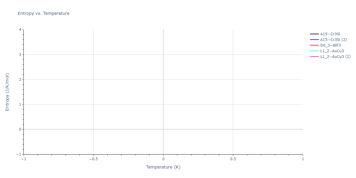 2023--Liang-A--Fe-Ni-Cr-Co-Ti--LAMMPS--ipr1/mdthermo.CrTi3.S