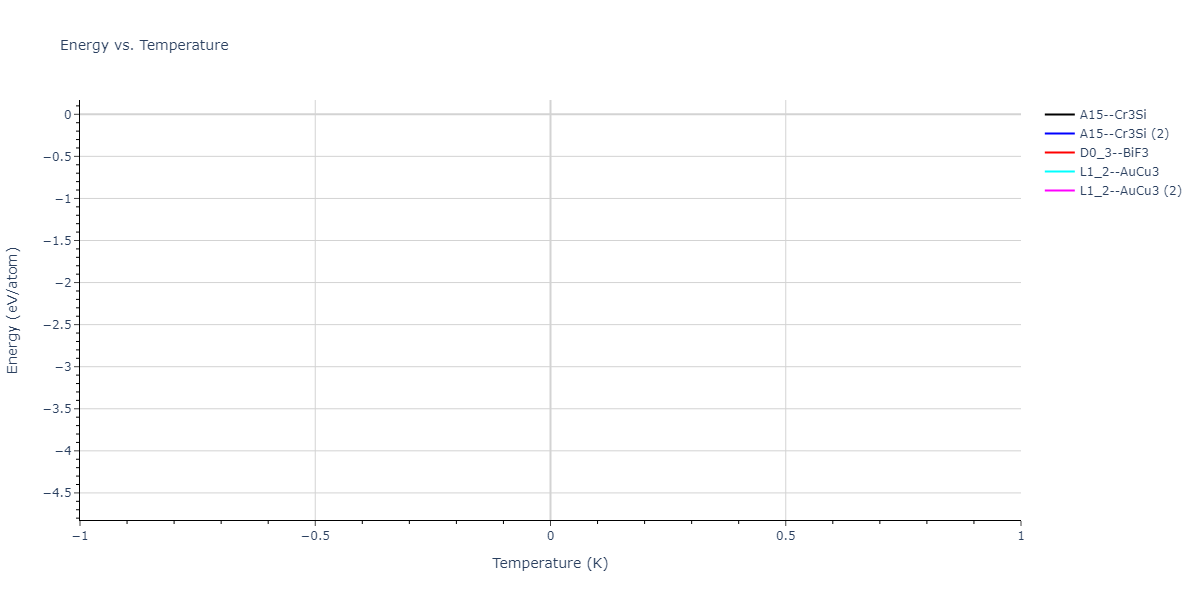 2023--Liang-A--Fe-Ni-Cr-Co-Ti--LAMMPS--ipr1/mdthermo.CrTi3.U