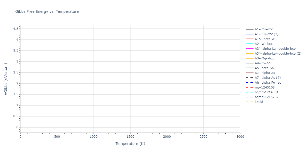 2023--Liang-A--Fe-Ni-Cr-Co-Ti--LAMMPS--ipr1/mdthermo.Fe.G