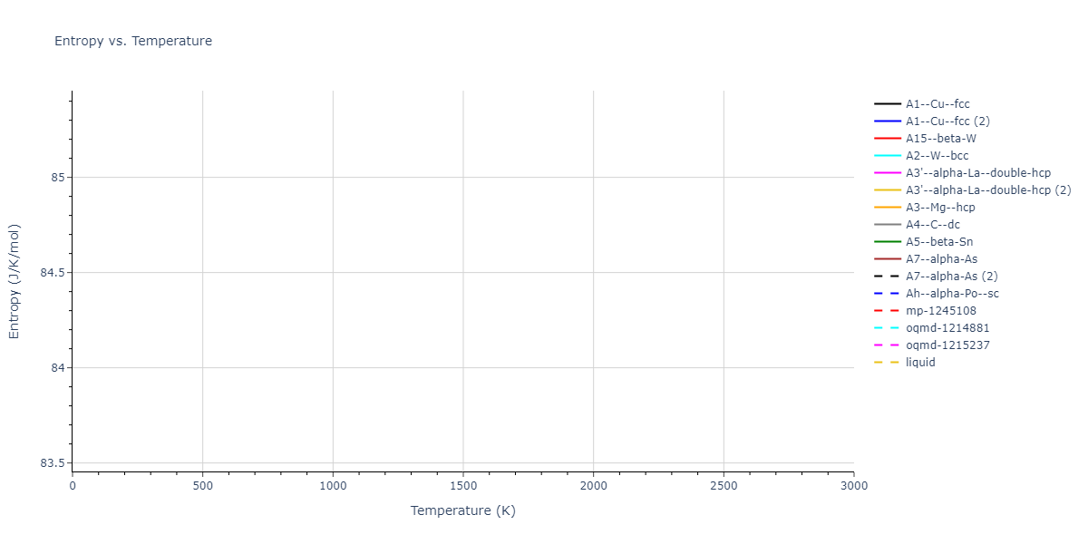 2023--Liang-A--Fe-Ni-Cr-Co-Ti--LAMMPS--ipr1/mdthermo.Fe.S