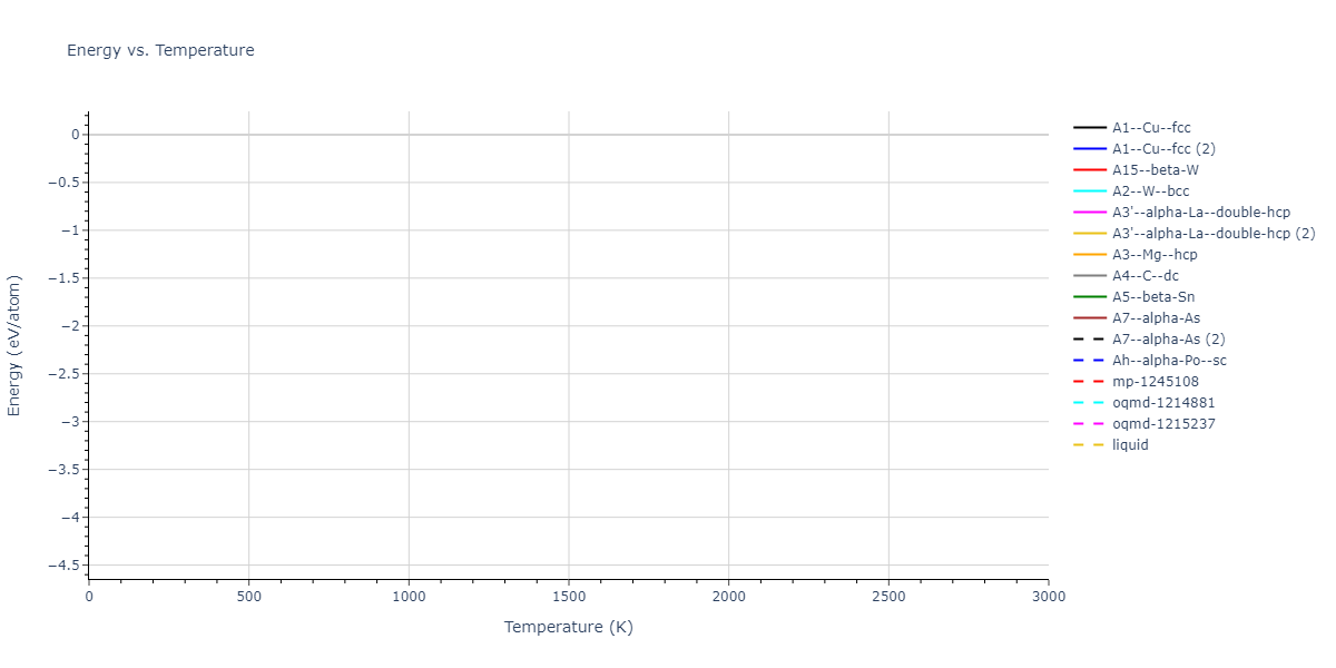 2023--Liang-A--Fe-Ni-Cr-Co-Ti--LAMMPS--ipr1/mdthermo.Fe.U