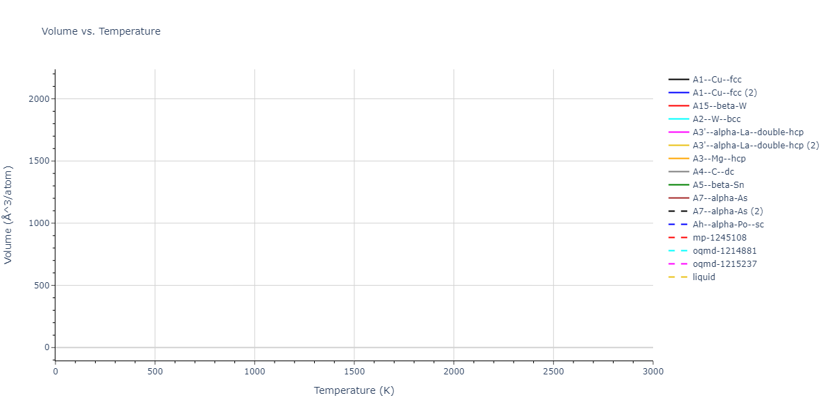 2023--Liang-A--Fe-Ni-Cr-Co-Ti--LAMMPS--ipr1/mdthermo.Fe.V