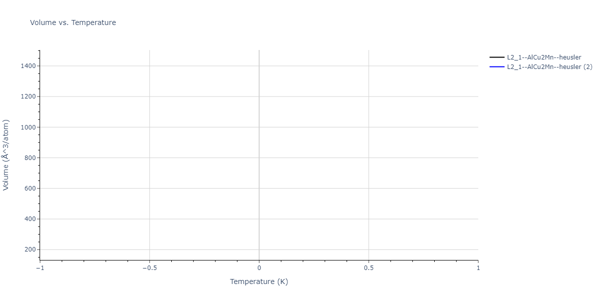 2023--Liang-A--Fe-Ni-Cr-Co-Ti--LAMMPS--ipr1/mdthermo.Fe2NiTi.V