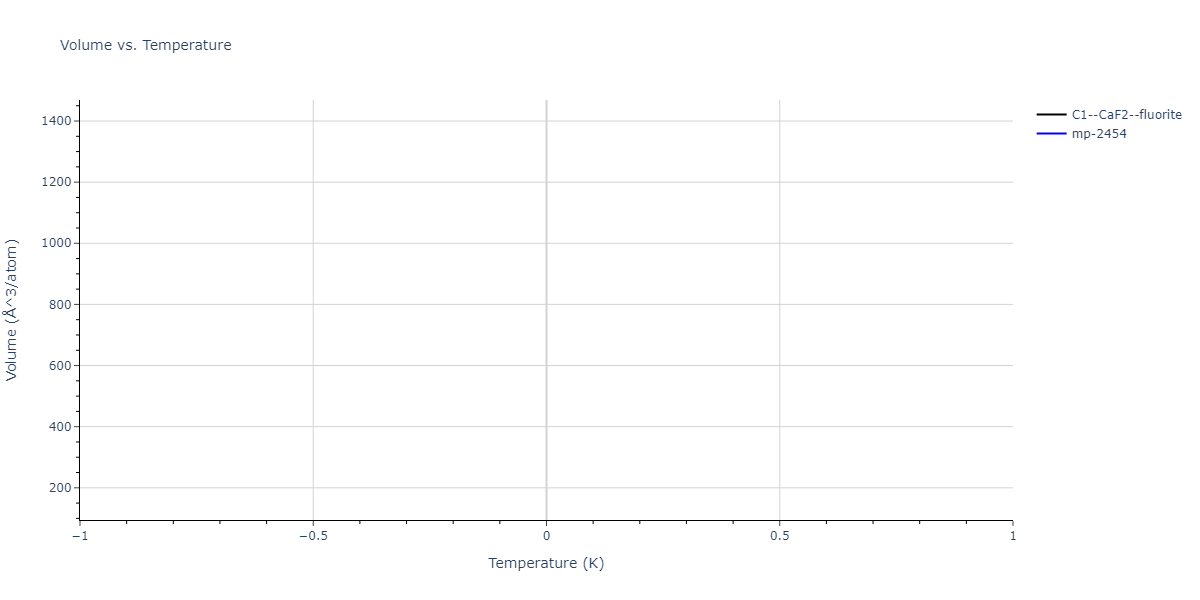 2023--Liang-A--Fe-Ni-Cr-Co-Ti--LAMMPS--ipr1/mdthermo.Fe2Ti.V