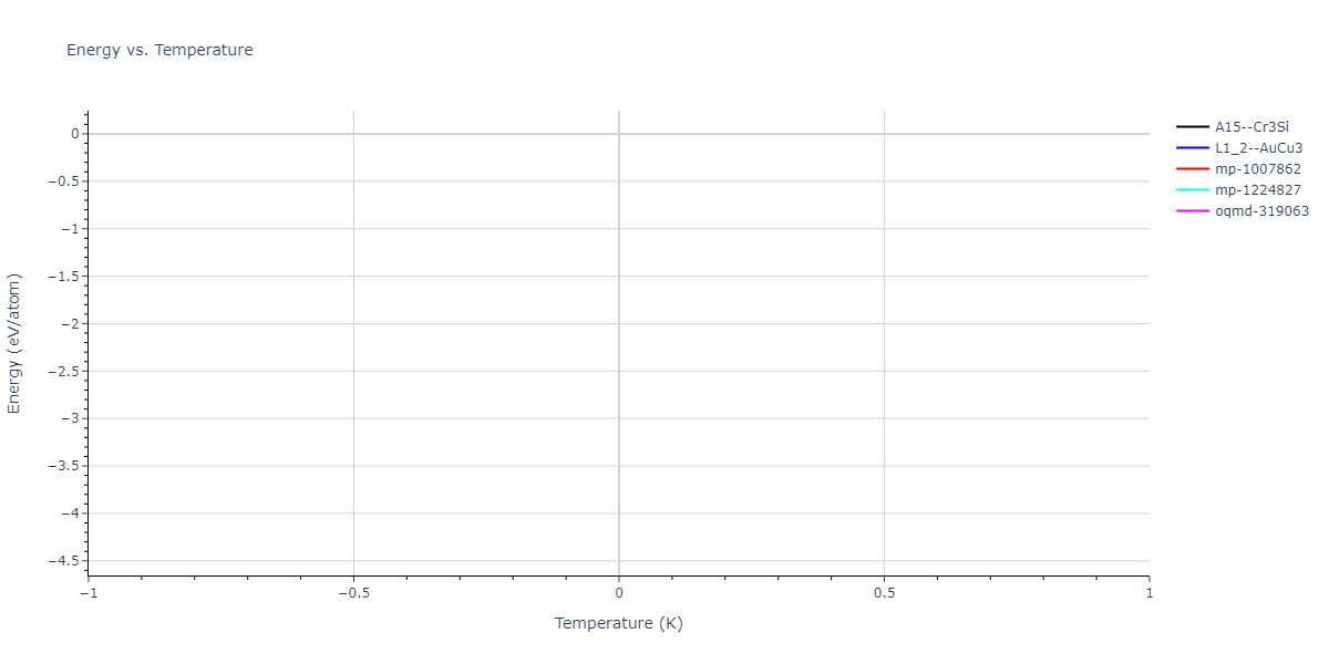 2023--Liang-A--Fe-Ni-Cr-Co-Ti--LAMMPS--ipr1/mdthermo.Fe3Ni.U