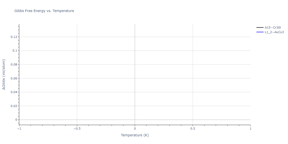 2023--Liang-A--Fe-Ni-Cr-Co-Ti--LAMMPS--ipr1/mdthermo.Fe3Ti.G