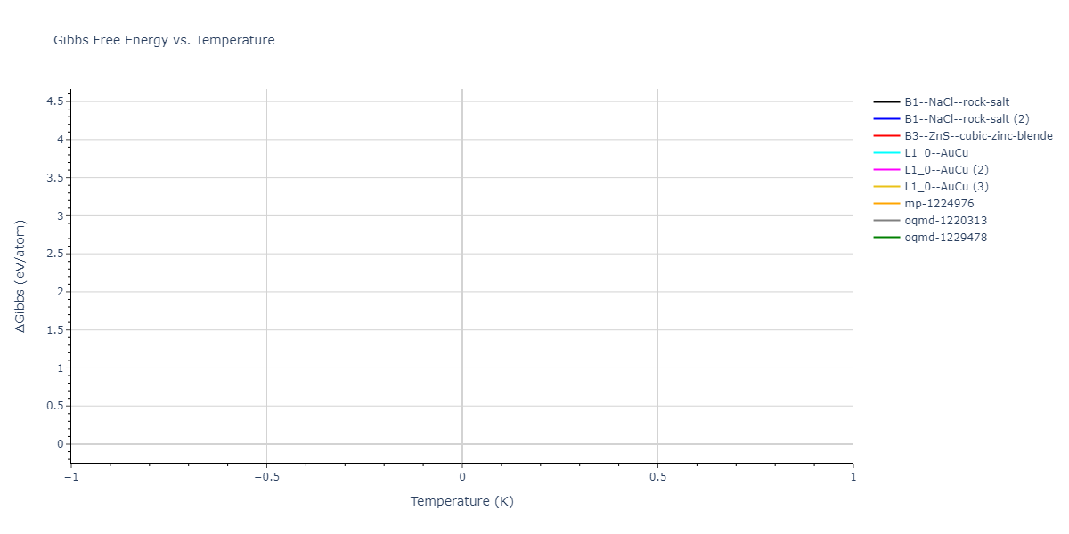 2023--Liang-A--Fe-Ni-Cr-Co-Ti--LAMMPS--ipr1/mdthermo.FeNi.G