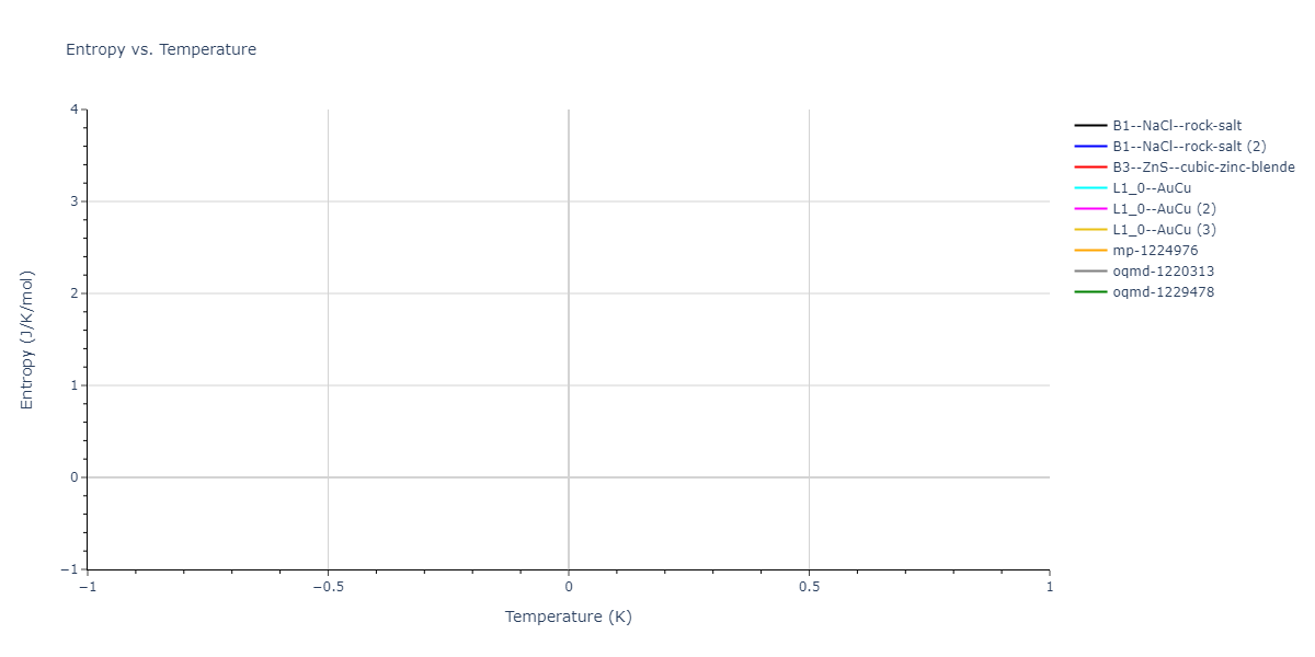 2023--Liang-A--Fe-Ni-Cr-Co-Ti--LAMMPS--ipr1/mdthermo.FeNi.S