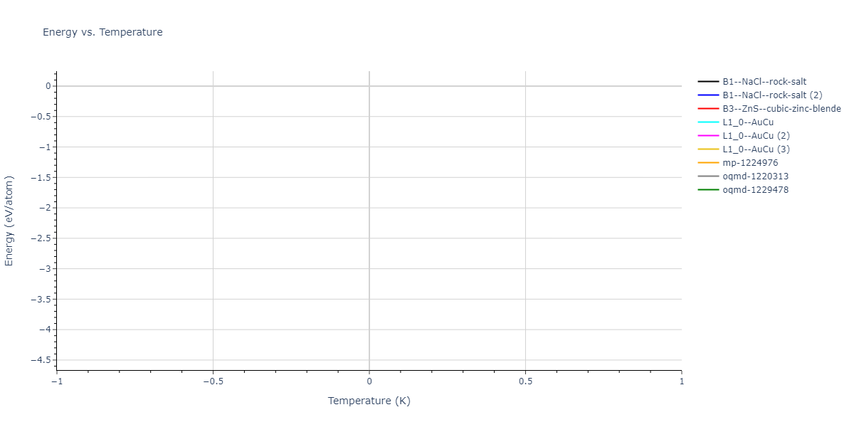 2023--Liang-A--Fe-Ni-Cr-Co-Ti--LAMMPS--ipr1/mdthermo.FeNi.U