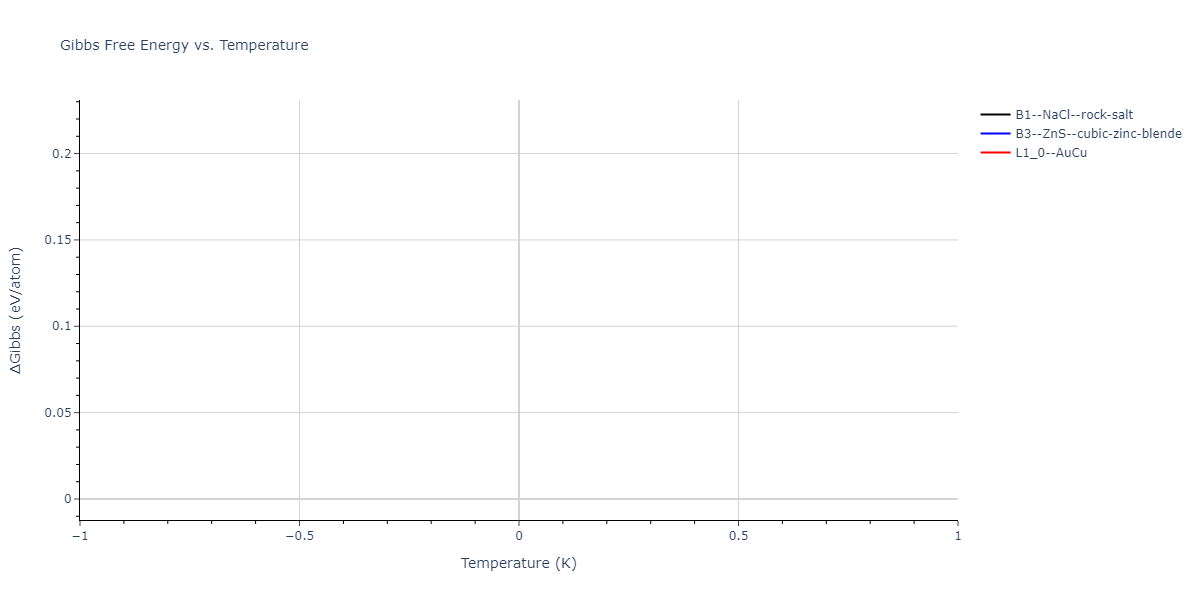 2023--Liang-A--Fe-Ni-Cr-Co-Ti--LAMMPS--ipr1/mdthermo.FeTi.G