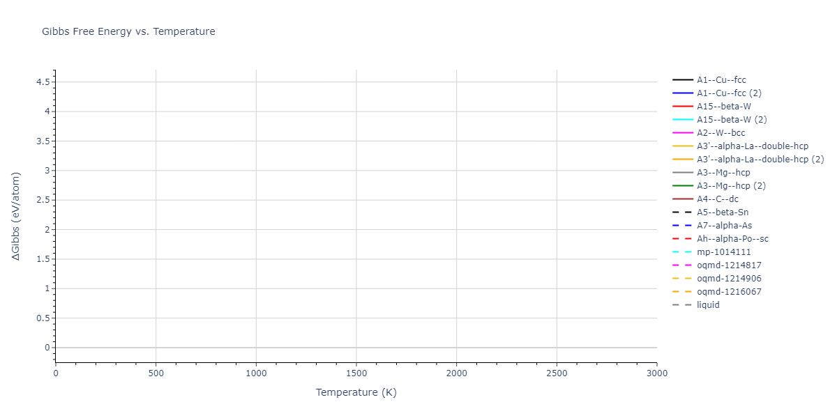 2023--Liang-A--Fe-Ni-Cr-Co-Ti--LAMMPS--ipr1/mdthermo.Ni.G