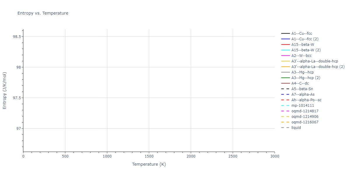 2023--Liang-A--Fe-Ni-Cr-Co-Ti--LAMMPS--ipr1/mdthermo.Ni.S