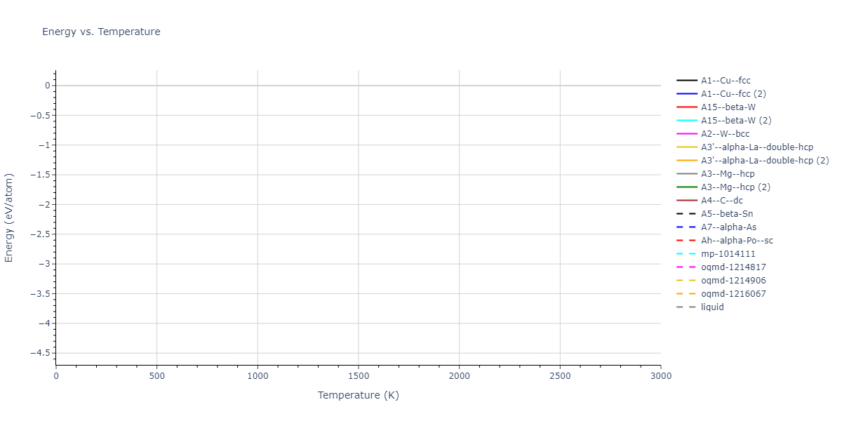 2023--Liang-A--Fe-Ni-Cr-Co-Ti--LAMMPS--ipr1/mdthermo.Ni.U
